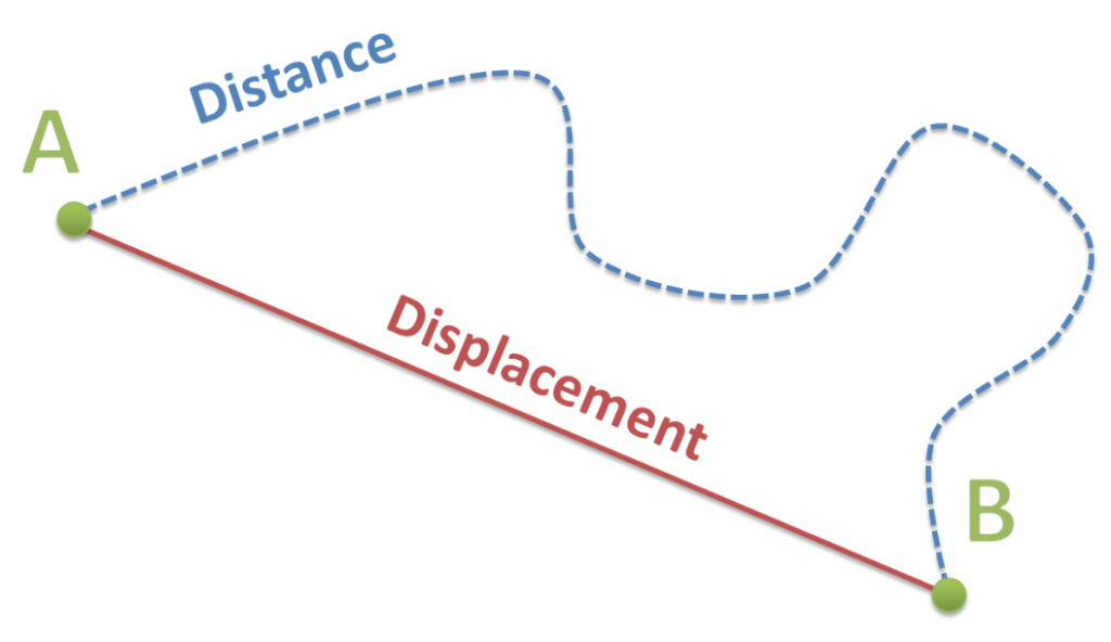 GPS Coordinates Distance Calculator: Everything You Need to Know